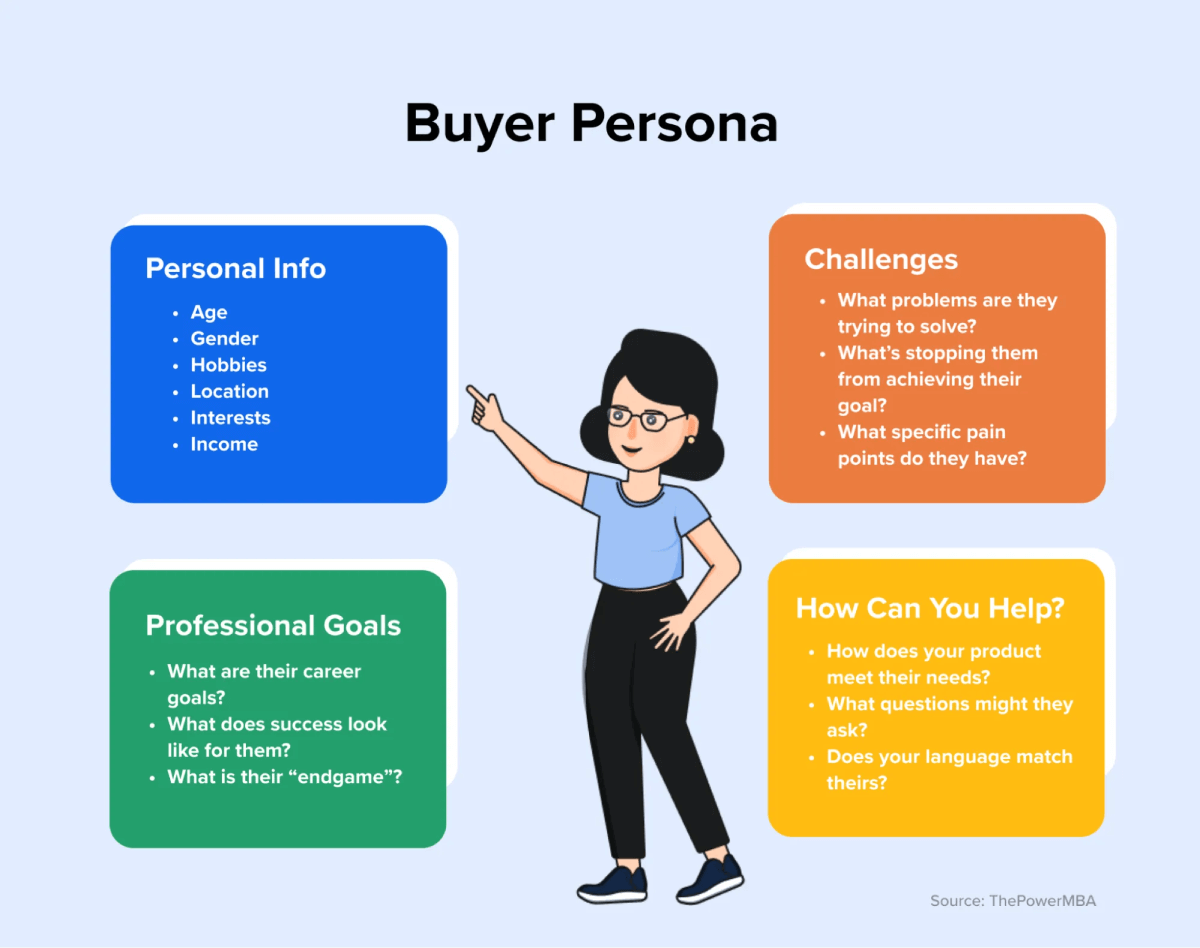 buyer persona